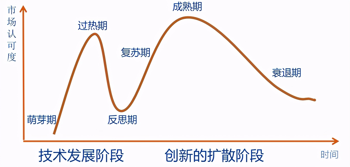 如何快速分析一个行业？