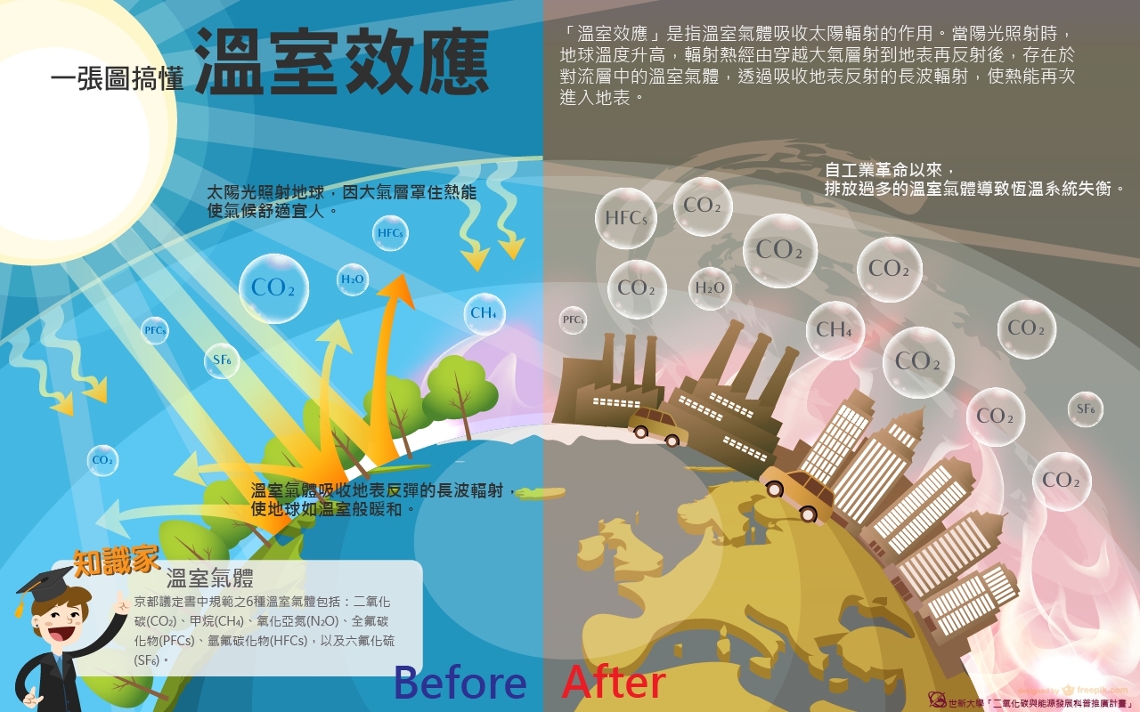 地球迎来60年最冷冬天，拉尼娜会让我们重返“冰河世纪”吗？