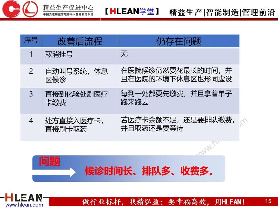 「精益学堂」IE七大手法之流程程序法