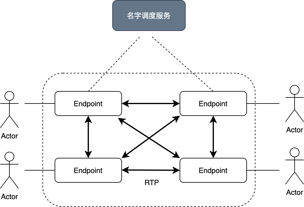历经5代跨越25年的RTC架构演化史