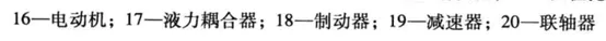 皮带输送机5种驱动装置结构及优缺点对比，干货分享，绝对有用