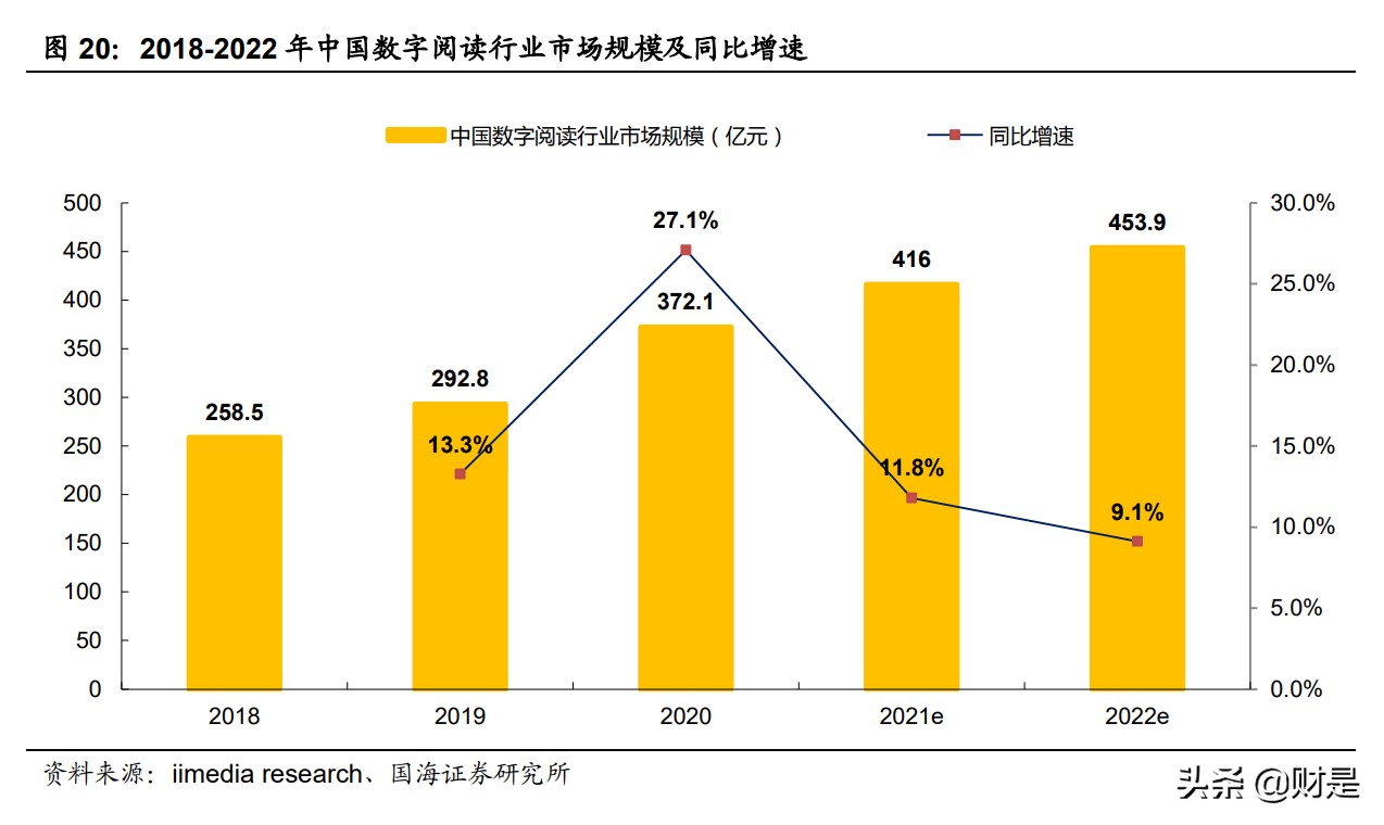 数字阅读行业研究：阅读的尽头是什么？