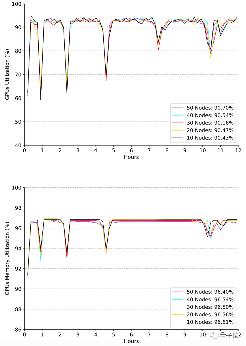 AI性能基准测试从此有了「中国标准」！英伟达、谷歌可以试试