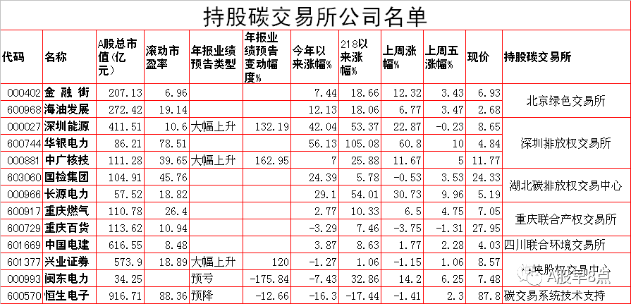 Zhou Yi stock market is joined inside major investment