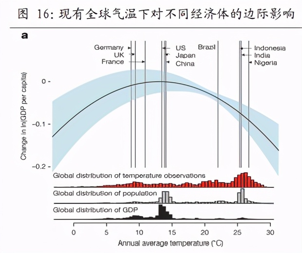 碳中和投资入门基础18问18答：将“碳中和”理念纳入投资框架