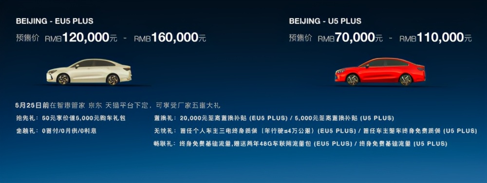 续航真实又靠谱 BEIJING-EU5 PLUS预售价12万-16万