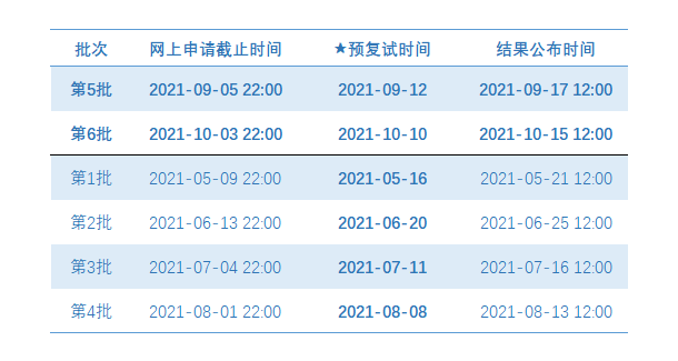 上外MBA2022级预复试安排 | 第五批次&第六批次开放申请中