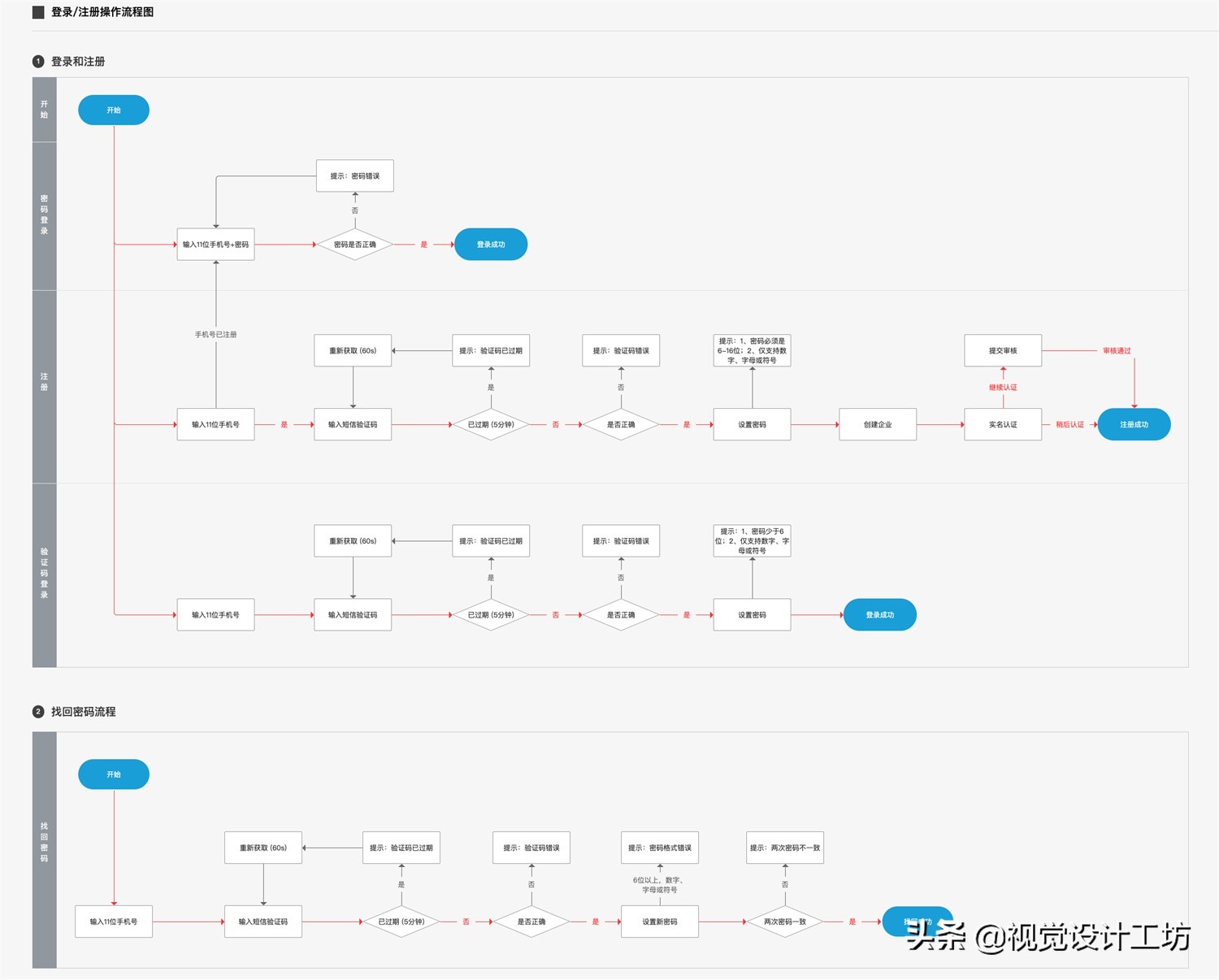 如何写出清晰易懂的交互文档？我整理了这份指南