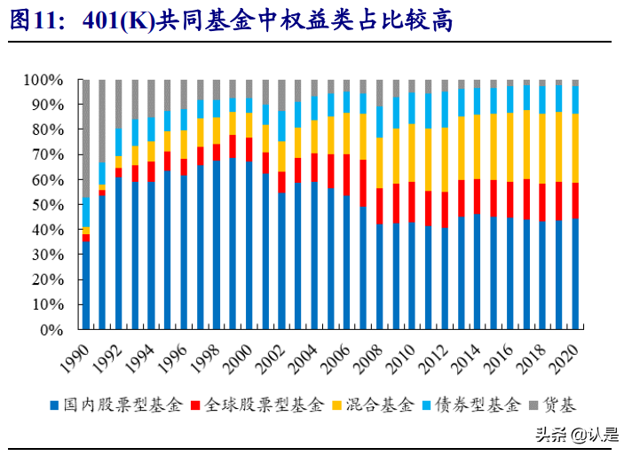 财富管理行业专题研究：基于美、日政策猜想我国第三支柱养老金