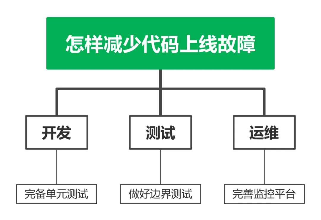 面试官问金字塔思维如何应用在技术系统，我们聊了三十分钟