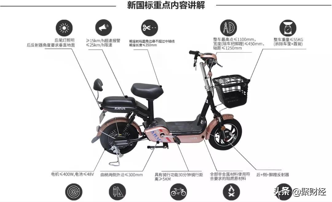 电动车新规实施在即，2022年1亿辆超标车被淘汰，千亿大市场来了