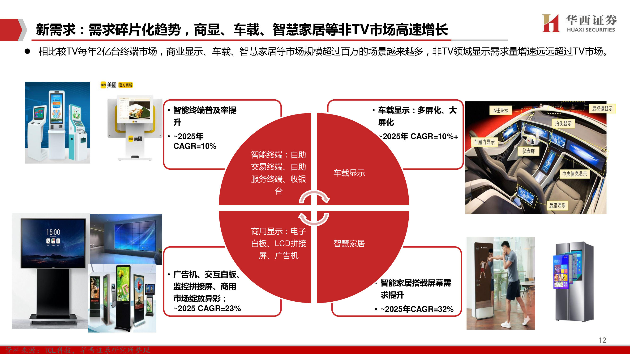 TCL科技深度报告：聚焦高科技、长周期科技赛道
