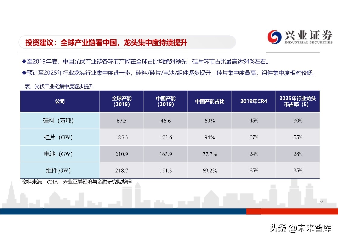 光伏行业投资策略：平价开启光伏大时代，龙头企业马太效应明显