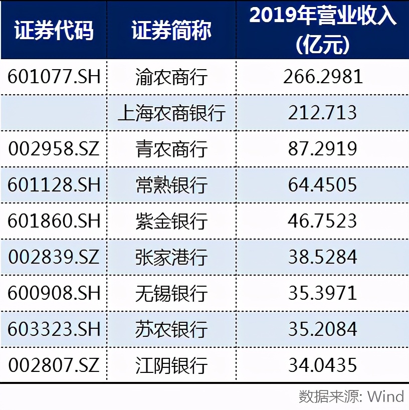 上海农商行ipo，靠房贷撑营收，受处罚轻描淡写