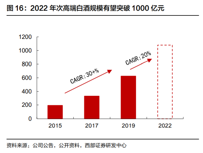 今世缘投资价值分析：核心优势与成长机会