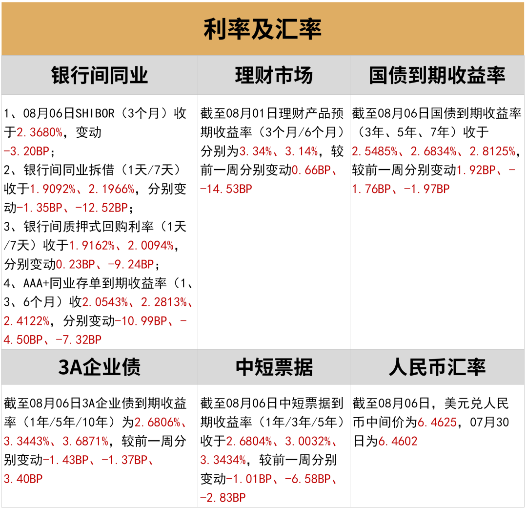 高成长才能抵御高通胀 | 水星核心资产指数3年回报率104.68%