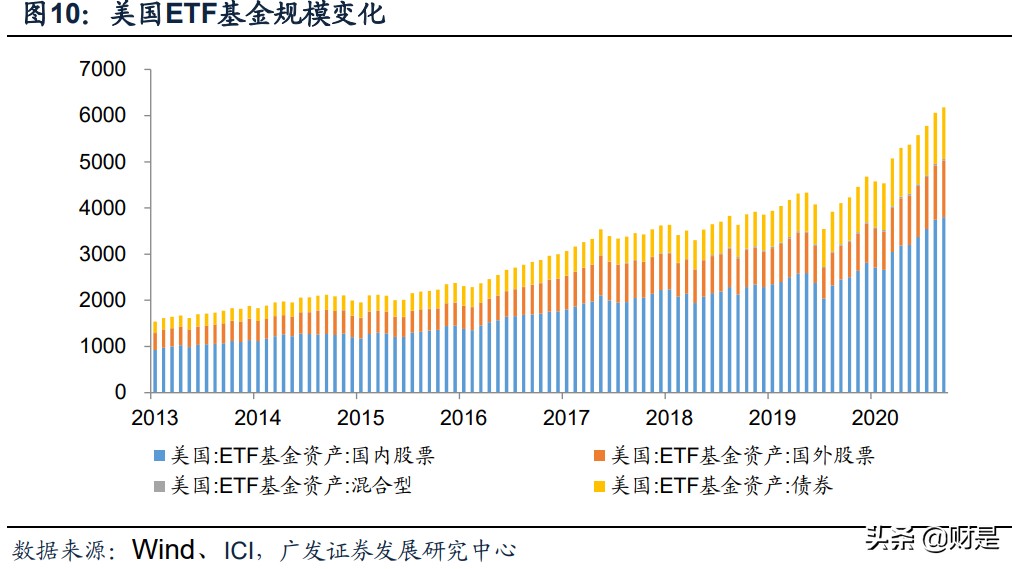 公募基金专题研究：蓝海市场的格局及展望