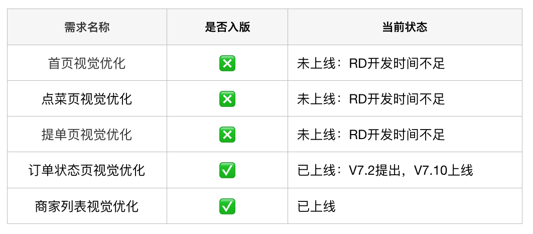 移动端UI一致性解决方案