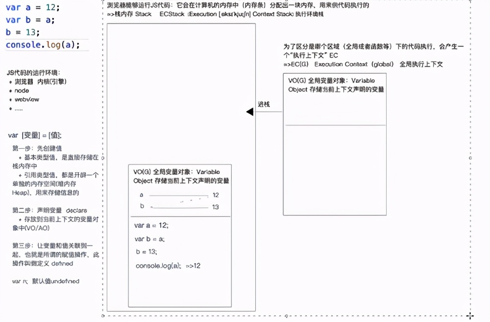 几个例子理解不同数据类型的堆栈内存处理