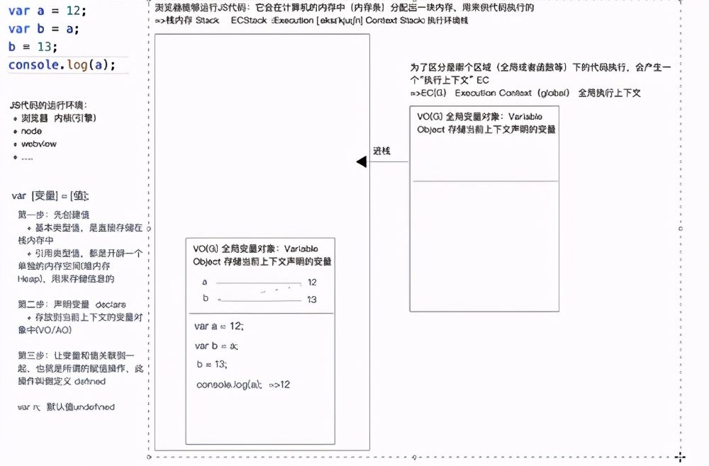 幾個例子理解不同資料型別的堆疊記憶體處理