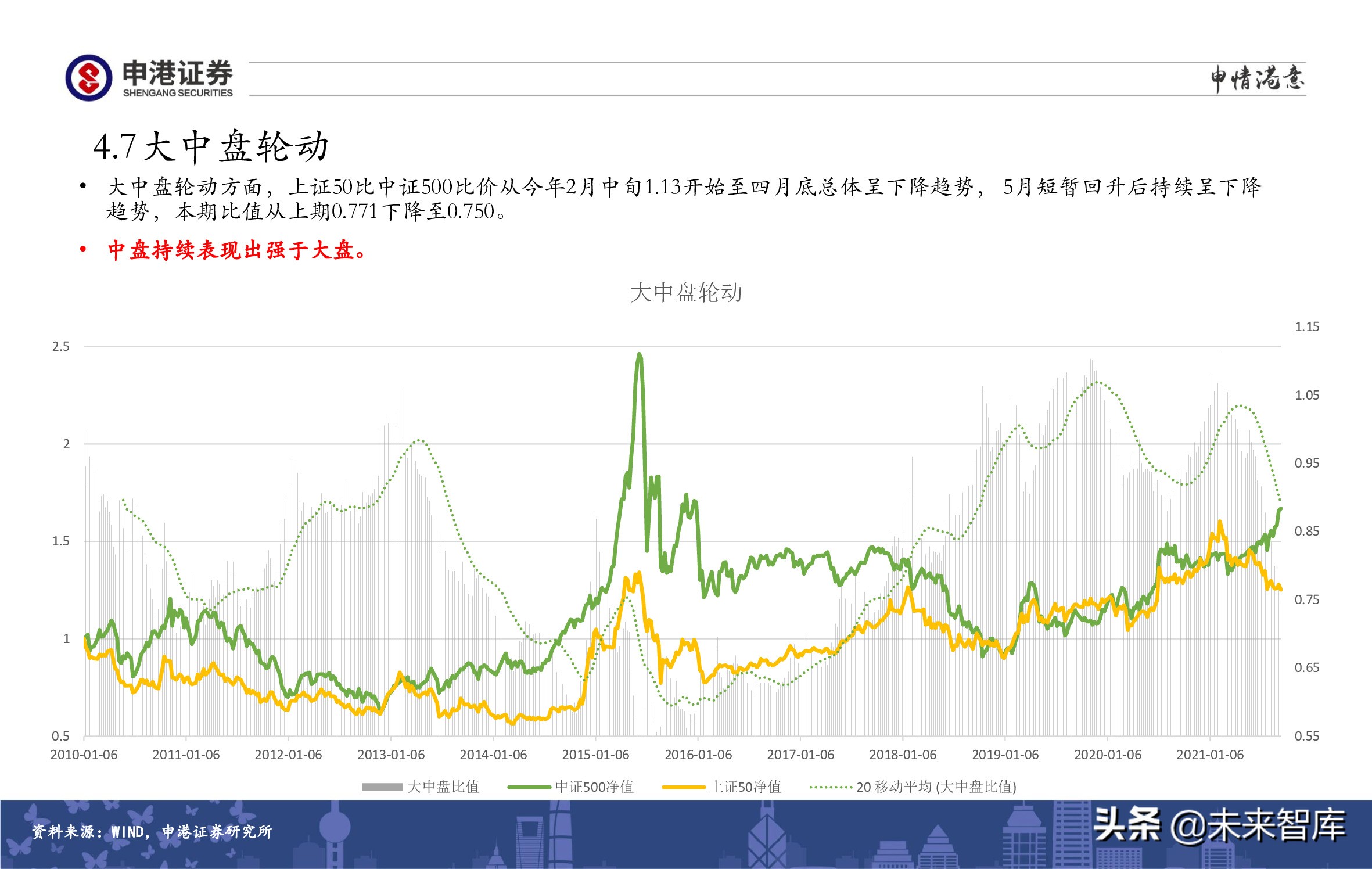 A股策略展望：军工、半导体、农林牧渔、医药生物赛道蓄势待发