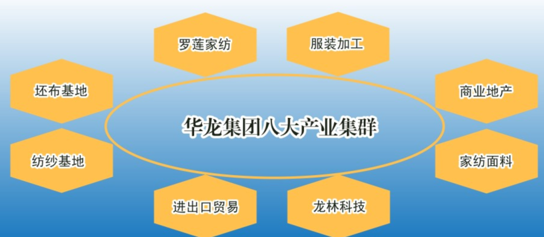 4月失业率升至6%，5月再闻山东一家大型纺织厂解
