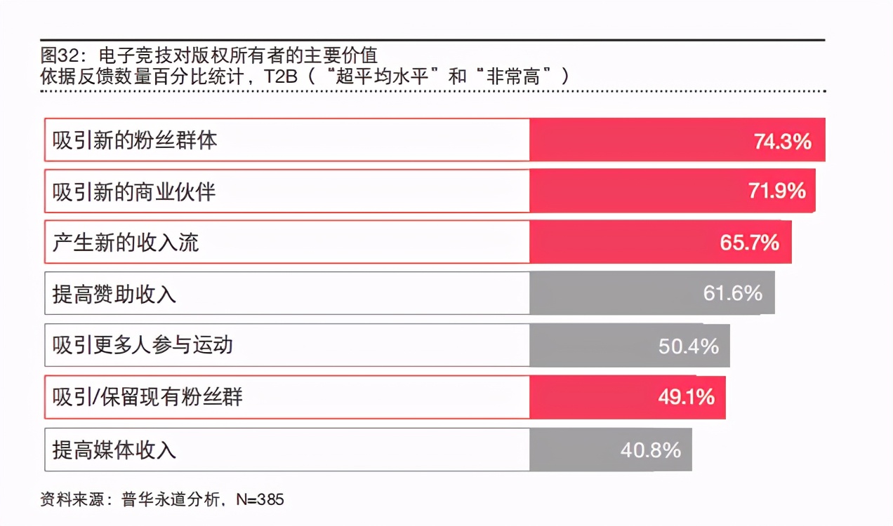 2020年普华永道体育行业调查报告
