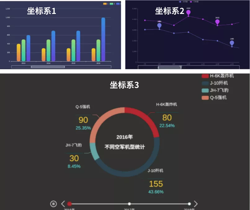 Python 資料可視化：繪圖入門，讓你掌味訓圖技巧