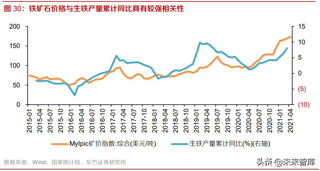 铁矿石行业研究报告：高处不胜寒