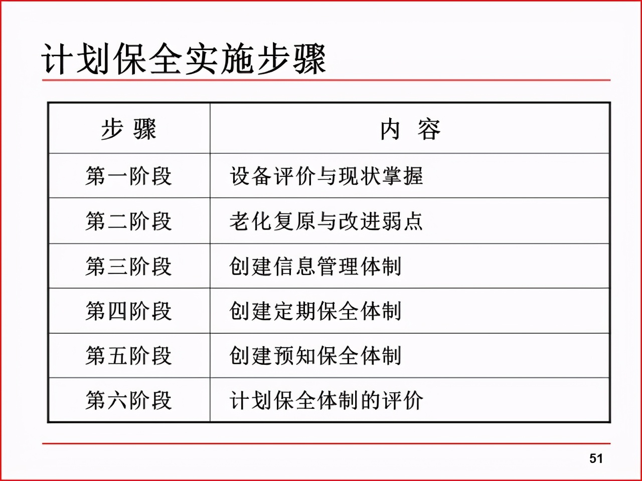 「精益学堂」现场改善工具及案例