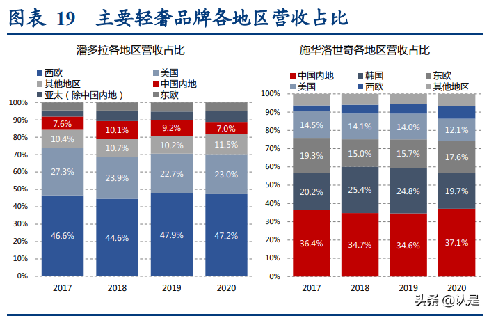 轻奢时尚珠宝行业研究：解析APM-Monaco与Pandora的悦己基因