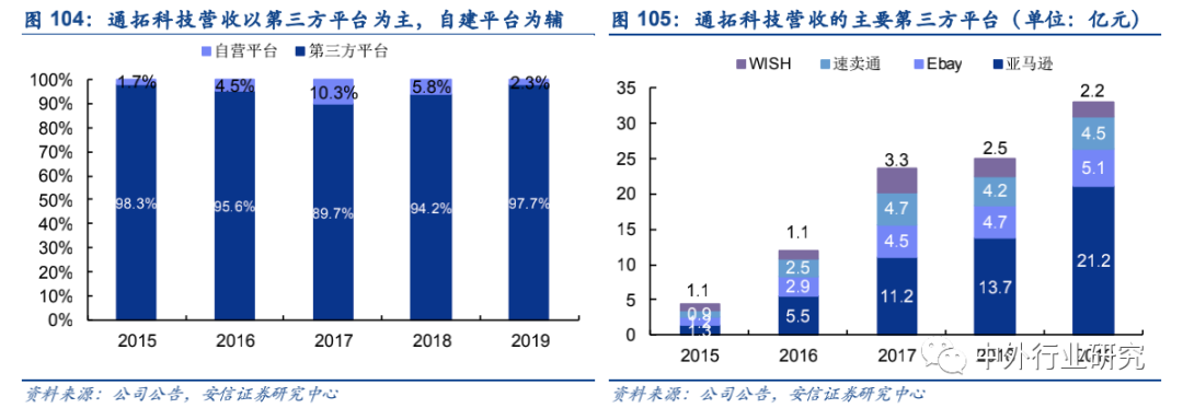 政策扶持“中国制造”走出去,跨境出口电商运营方式多样化