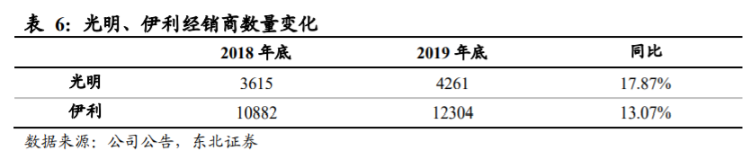 光明乳业投资专题报告：好风凭借力，送我上青云