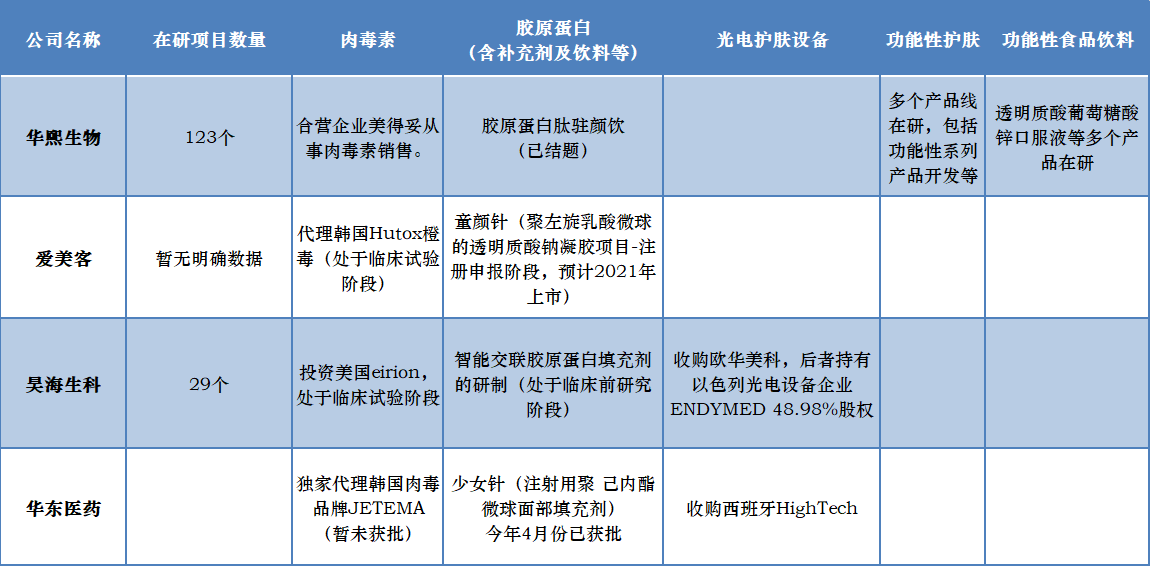 医美行业物料中的三剑客，发展中的竞争与未来