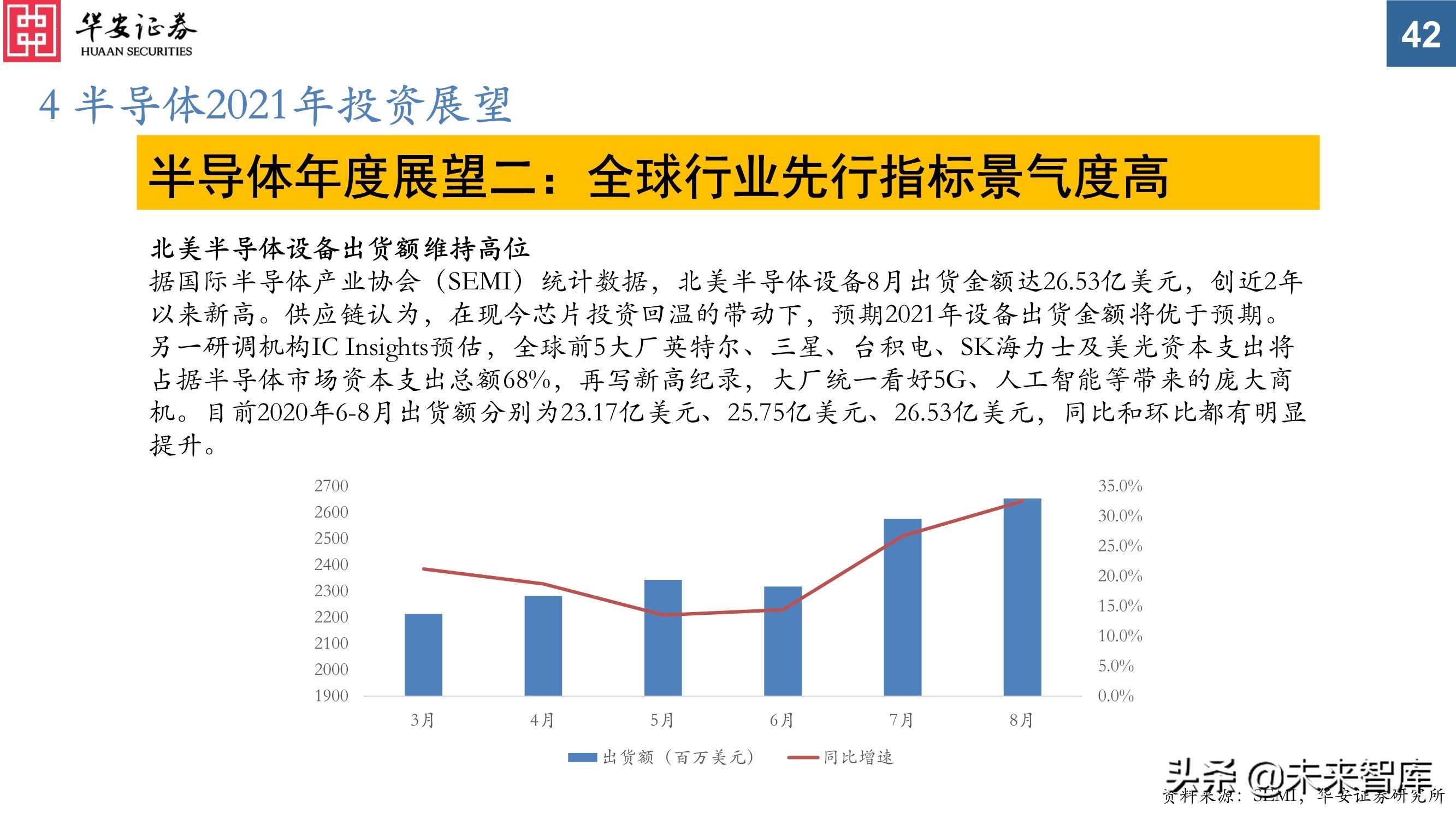电子行业投资策略：芯片百花齐放，电子创新不止