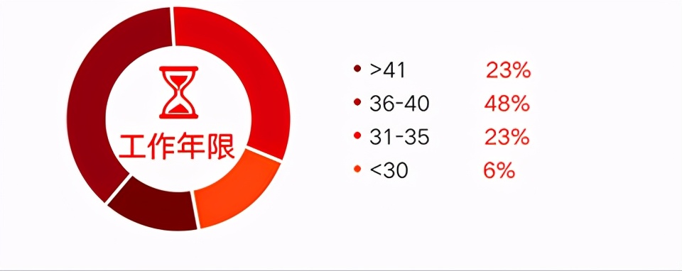 北京邮电大学-法国里昂商学院全球高级工商管理硕士项目介绍