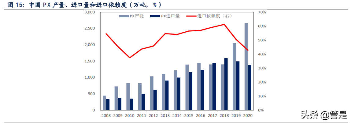 荣盛石化专题报告：450亿炼化盈利中枢，8倍历史估值底部