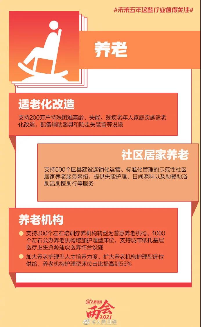 “两会”告诉你：未来五年，这些行业最吃香，这些专业最有钱