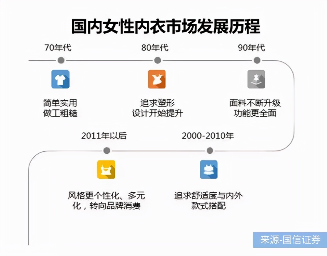 一味研究：新老品牌混争，谁将跑赢4400亿内衣市场争夺战？