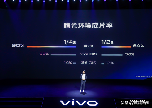 vivo X50大热背后：vivo的创新方法论