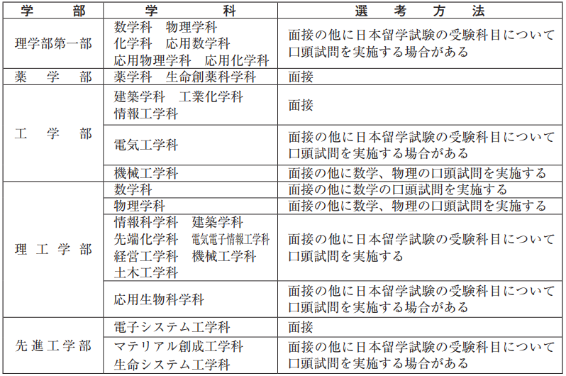 必看 21年东京理科大学的出愿信息变更点 大辉云私塾 日本私塾 日本留学 出国留学