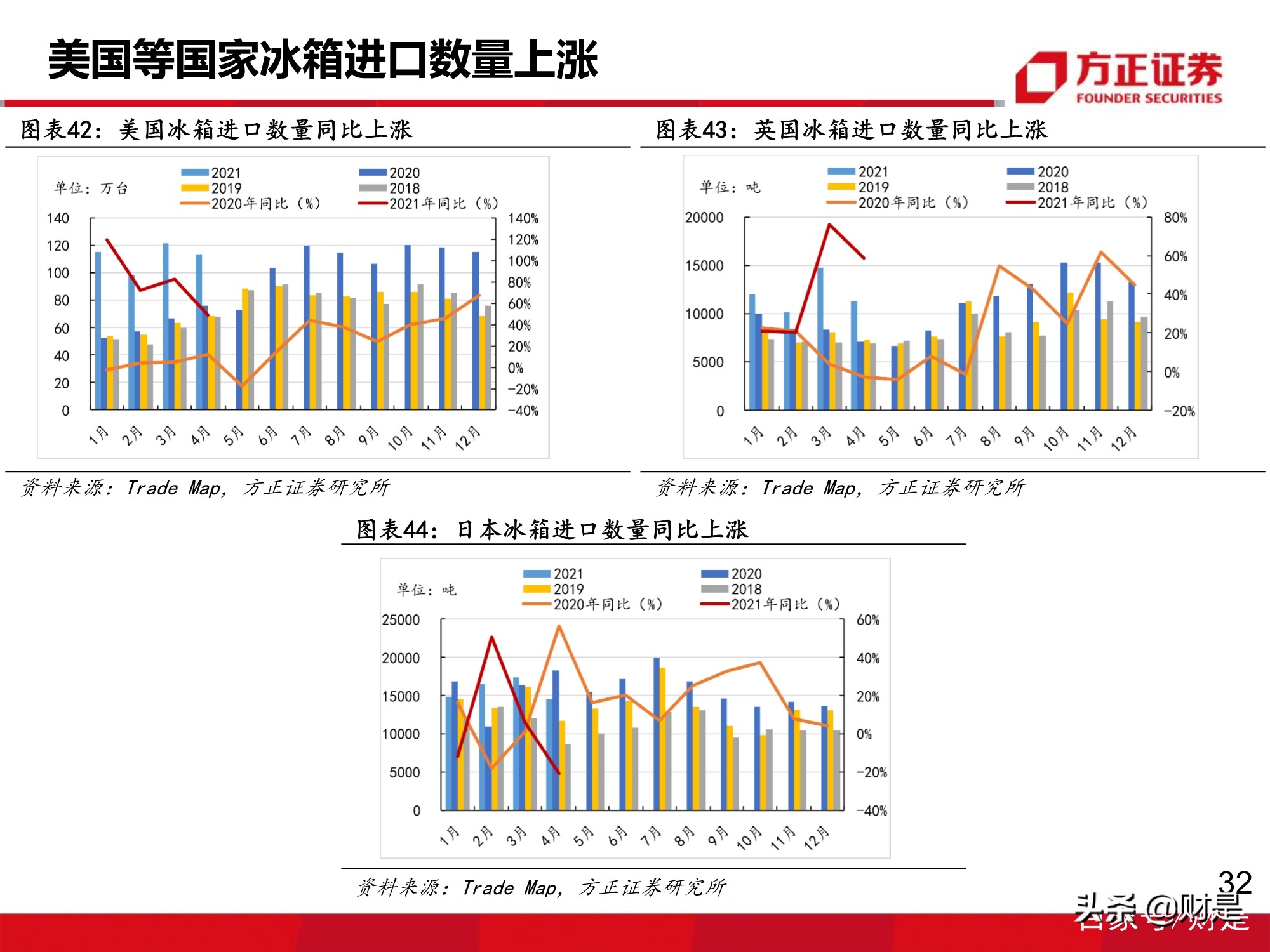 万华化学深度报告：MDI价格有望企稳回升