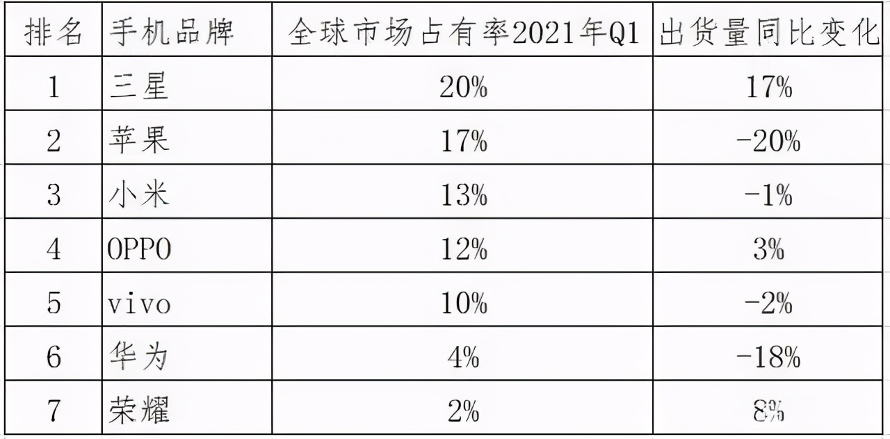 无视小米、向华为看齐？一加拼命发力高端真相曝光