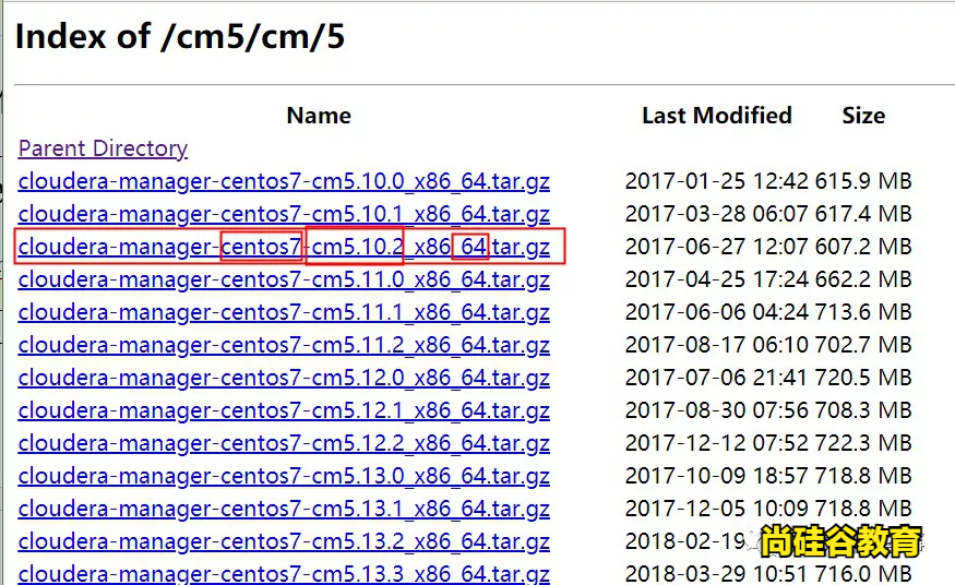 CDH5.10在某中型公司的应用