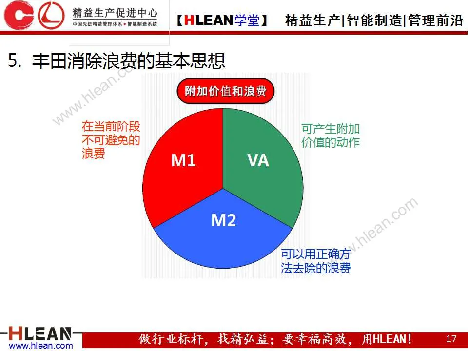 「精益学堂」图解丰田生产方式（第一章）