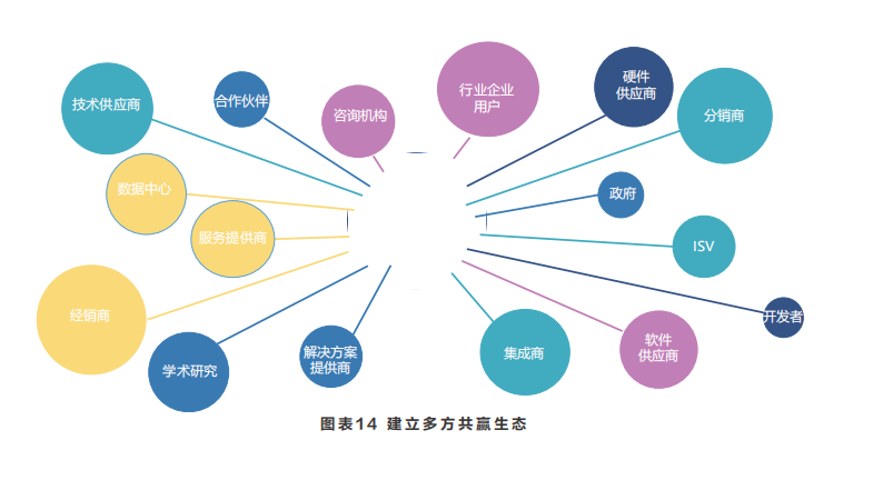 智能体白皮书：共建智能体，共创全场景智慧（2020年）