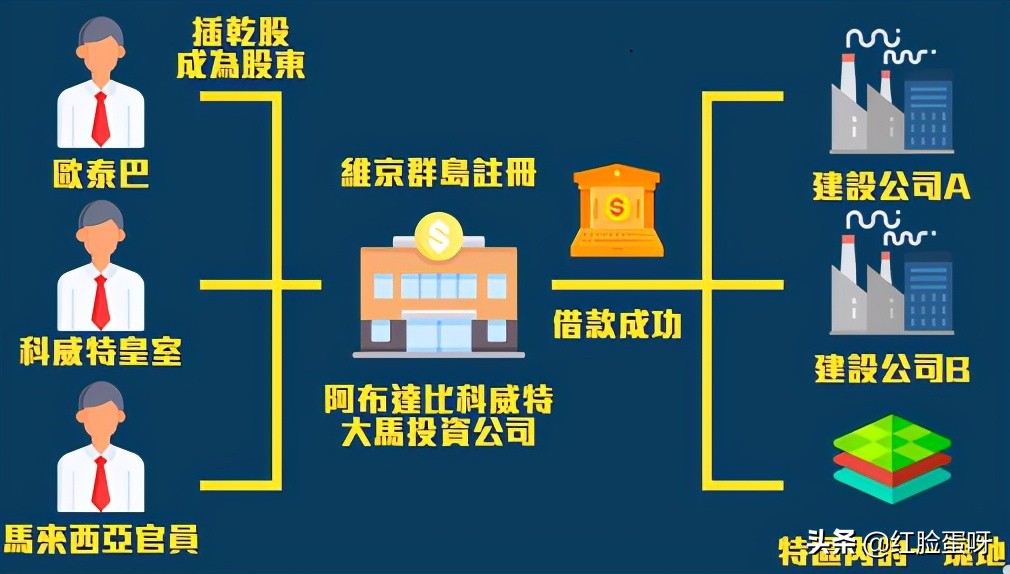 忽悠65亿美元的马来西亚王子刘特佐的故事 Mp头条
