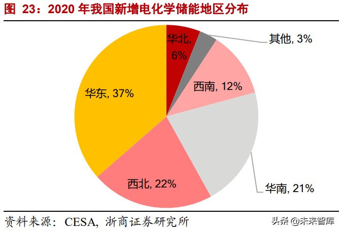 储能行业深度报告：全球能源革命主线，未来电力系统的核心资产