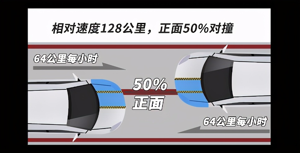吉利缤越对撞本田缤智，缤越很结实，缤智A柱撞弯，车身变形？