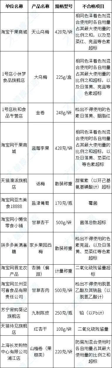 315不合格商家名单曝光，众多网店、超市上榜，你有买过吗